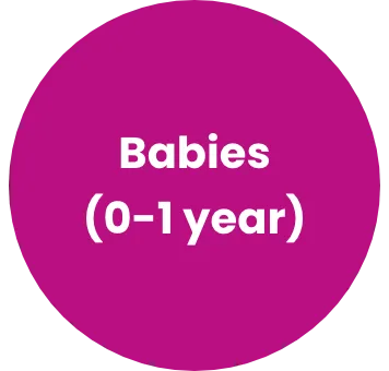 Babies Babies (0-1 year)
